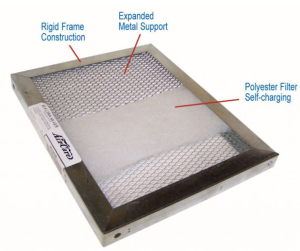 Electrostatic filter for HVAC