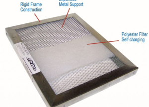 electrostatic filters