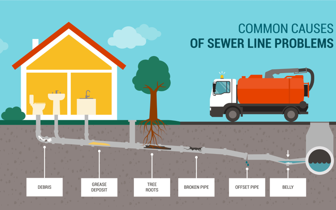 Keep Your Pipes Flowing: Your Guide to Sewer Line Health and Fast Clog Removal